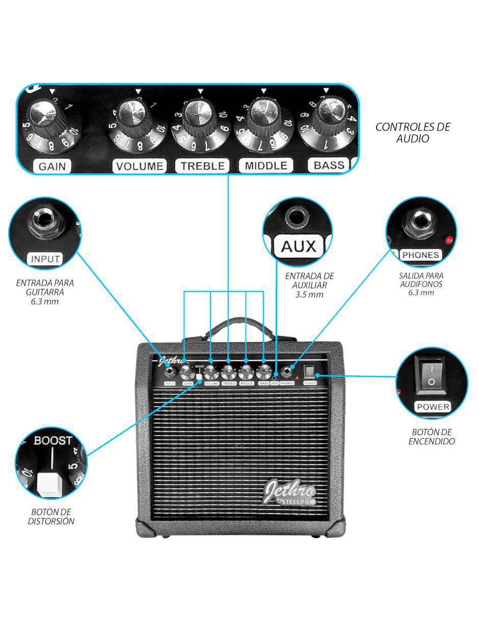 Kit guitarra eléctrica 062-SK